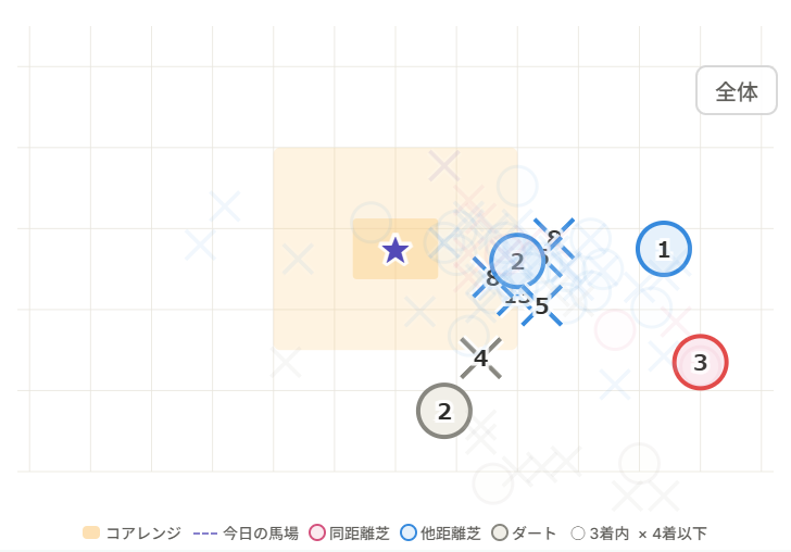 考え方