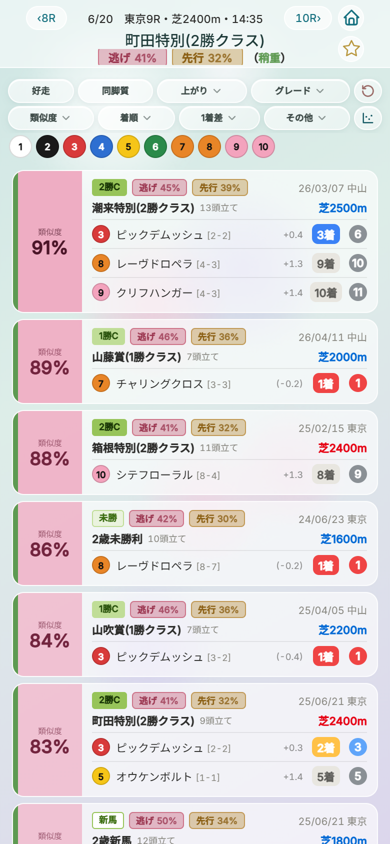 類似馬場レース